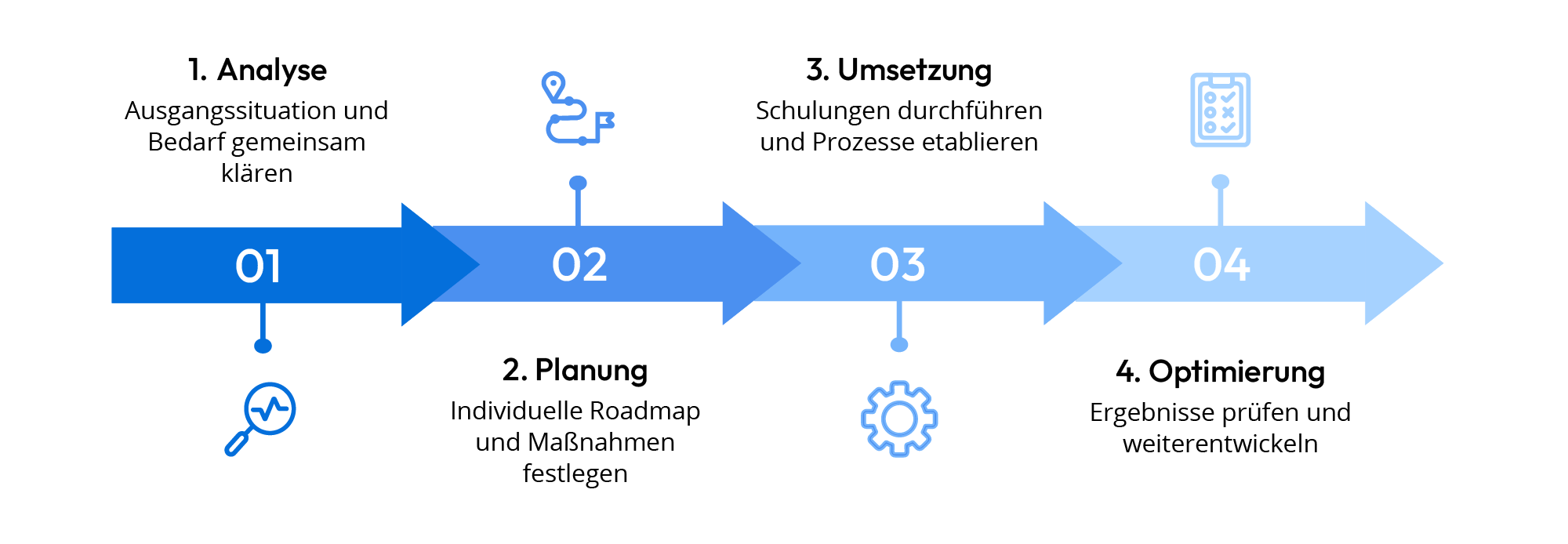 bgm-beratung-kaiserberatung-ablauf-zusammenarbeit-mobil